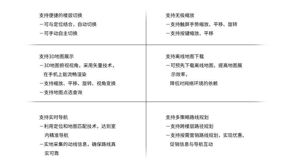 智慧景區導航方案-地圖引擎.png