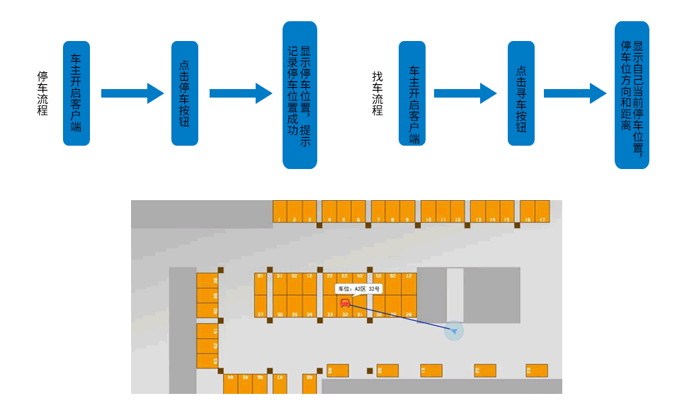 智慧景區-反向尋車流程.png