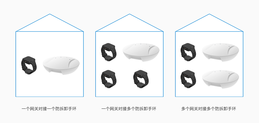 4G藍牙網關在隔離方案中的使用說明.jpg