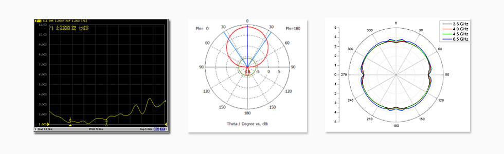 對UWB基站的天線增強RF設計-天線自身性能.jpg