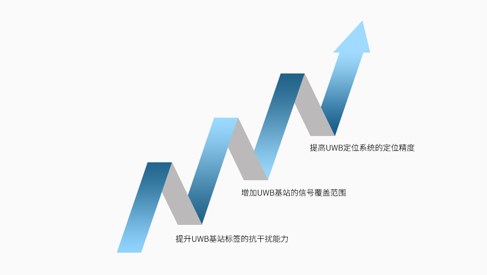 增強UWB基站標簽的RF設計帶來產品性能提升.jpg