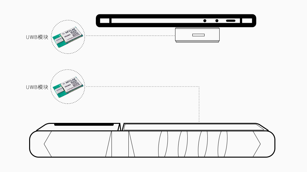基于UWB技術的3C數碼門店精準測距報警器方案-UWB模塊.jpg