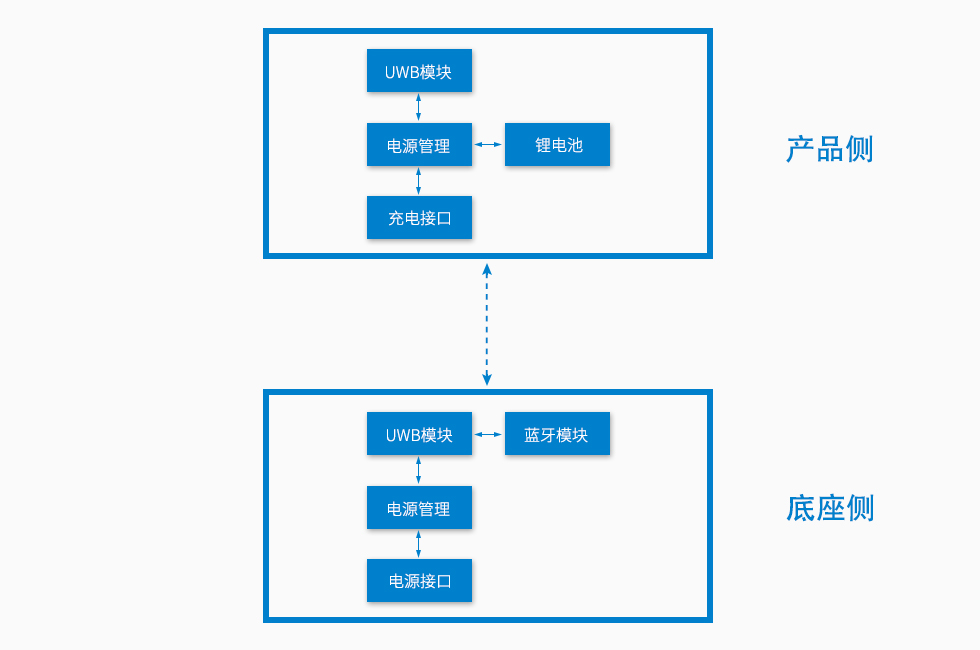 基于UWB技術的3C數碼門店精準測距報警器方案-內部框圖.jpg