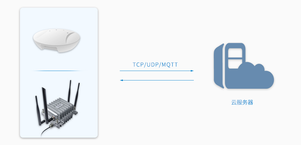 藍牙網關支持TCP、UDP和MQTT協議.jpg