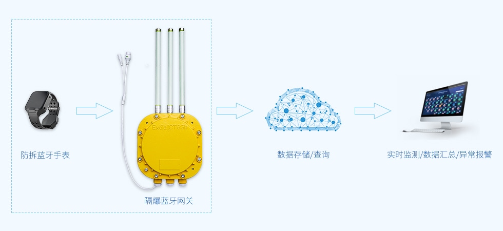 藍牙網關-存在性監測2.jpg