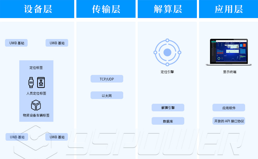 uwb定位系統（TDOA定位算法）.jpg