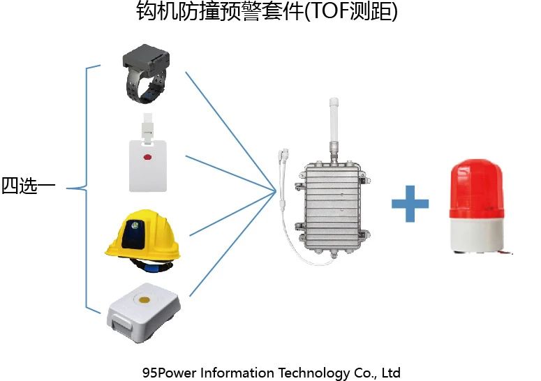 UWB測距防撞預警基站VDU2508J