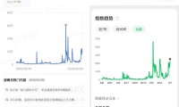 追觅俞浩太“野”了：炮轰小红书、老板日更百条、1粉1块钱……